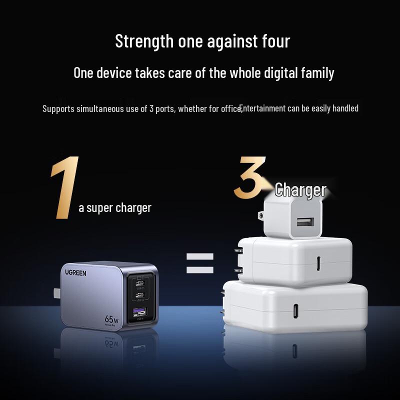 UGREEN 65W 2C1A GaN USB C Fast Charger with Foldable Plug