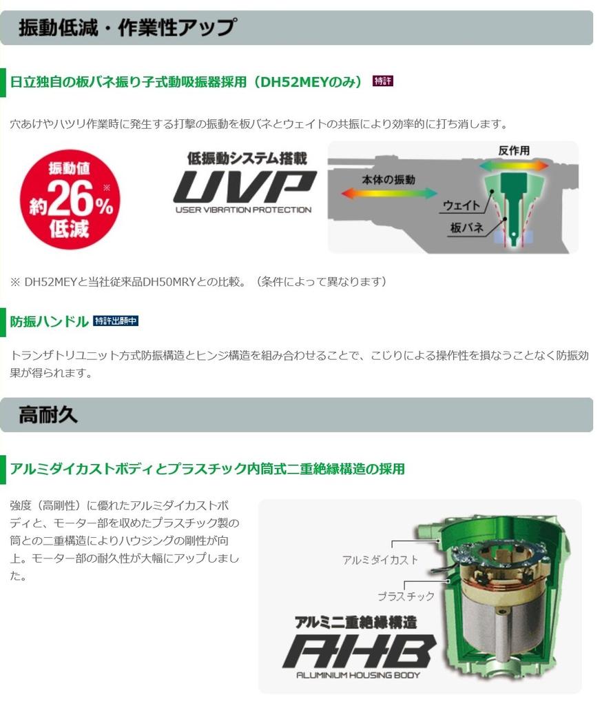 HiKOKI Hammerbormaskin DH52MEY