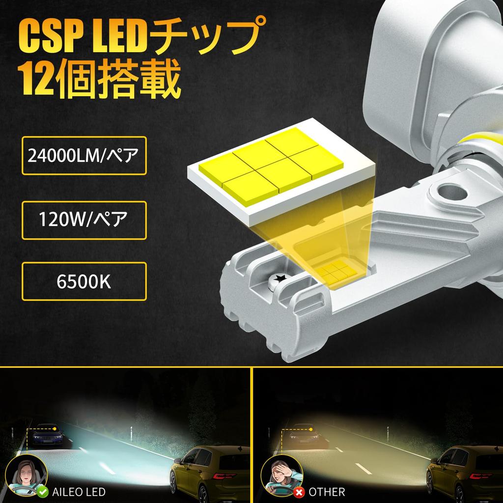 AILEO 9006 HB4 HB4 LED Headlight, Car Bulb, Compatible with New Vehicle Inspection, Explosive