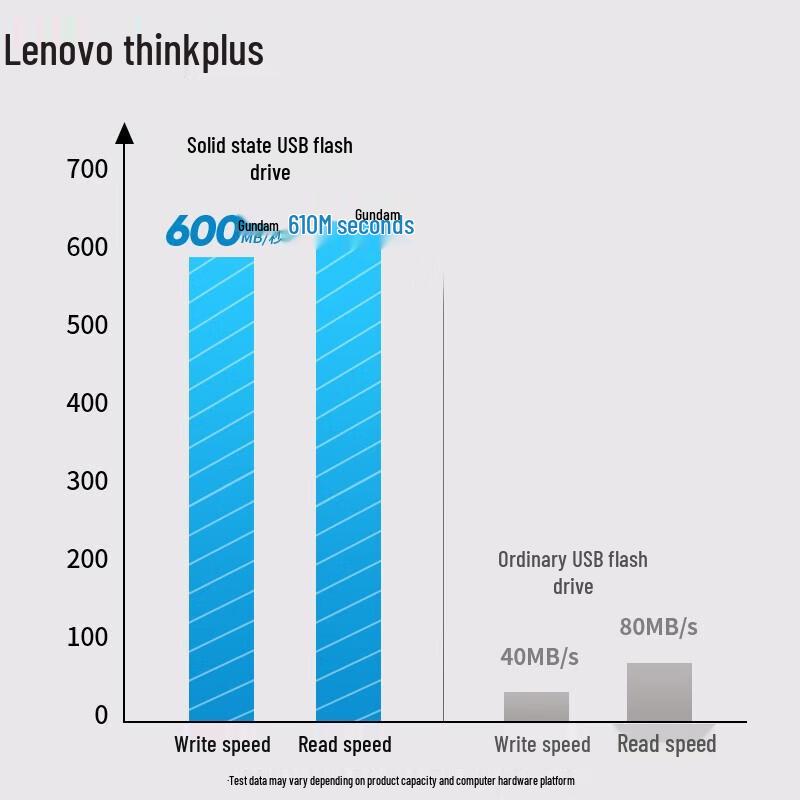 Lenovo Thinkplus TU180 Pro 1TB USB3.2 Metal Flash Drive