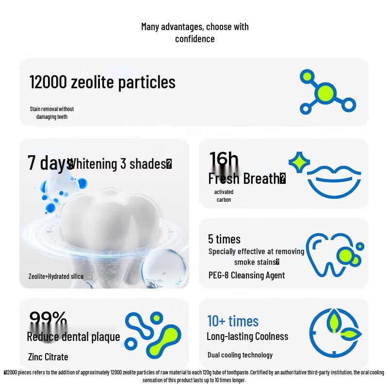 Canban Zeolite Whitening Toothpaste
