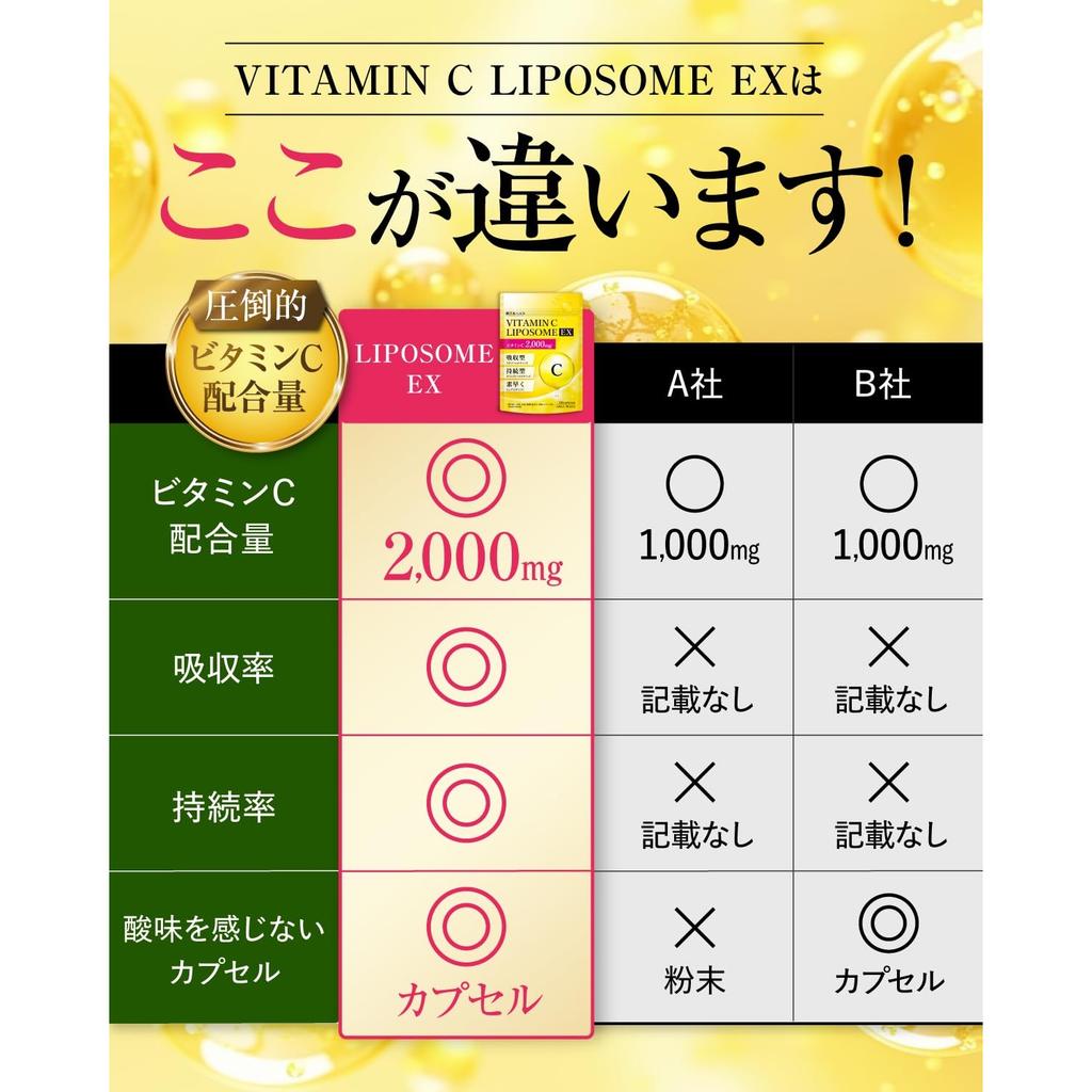 Vitamin C Liposomal EX Liposomal Vitamin C 2000mg Time-Release Pure Vitamin C Vitamin C Derivative 120 Tablets (Approx. 30-Day Supply) Shin Nippon