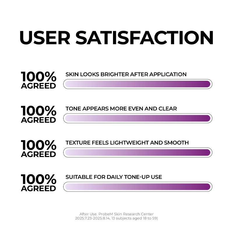 [Jumiso] Niacinamide 3+ Tone-up Sunscreen SPF 50+ PA++++ 40ml