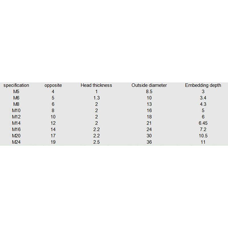 20Pcs Schwarz Hex Buchse Allen Bolt Schraube Mutter Hexagon Kopf Abdeckung Kappe Protector