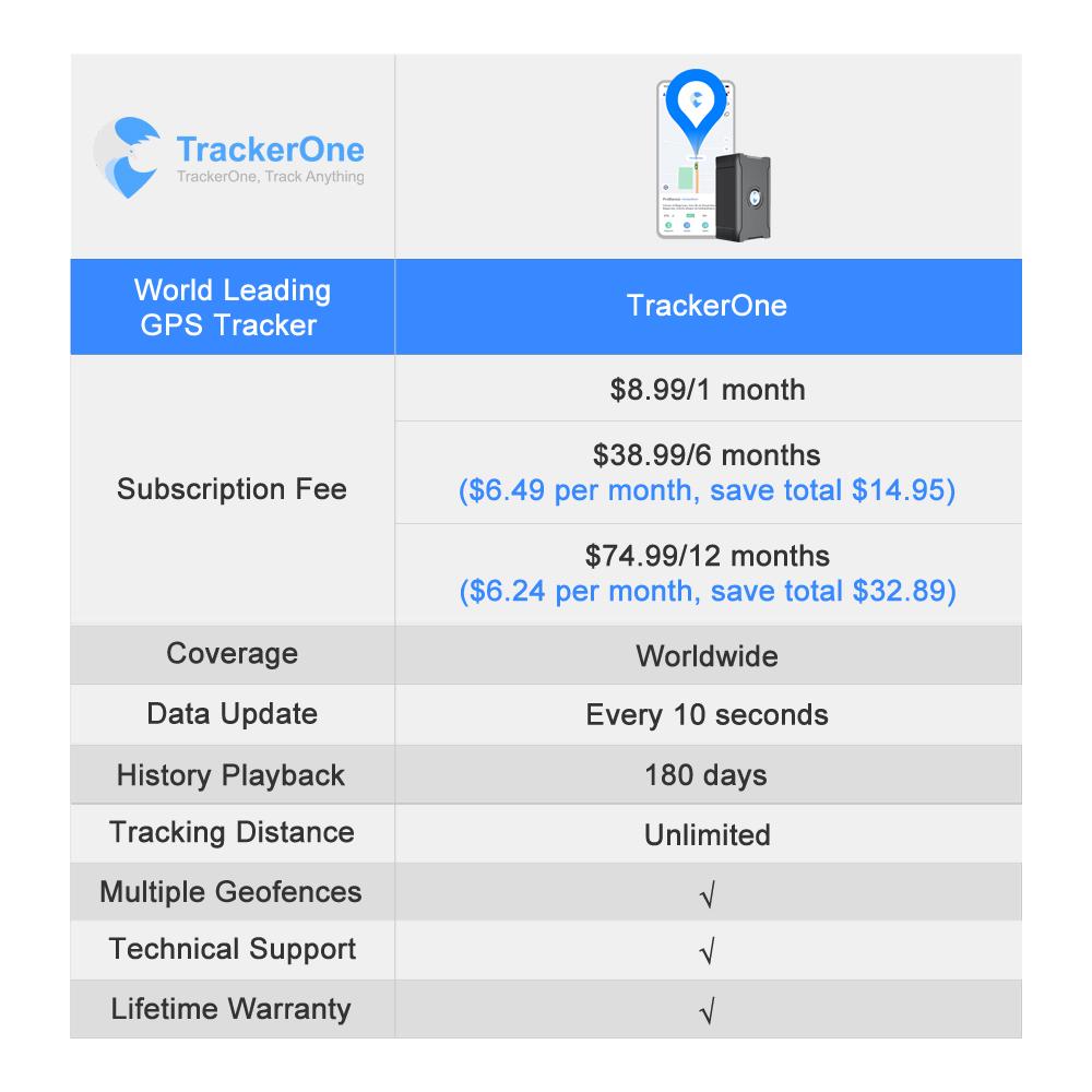 15 Days Long Last Car GPS Tracker Safe Fences No APN Setting Tracking Locator with First Use 20 Percent OFF Service Charge