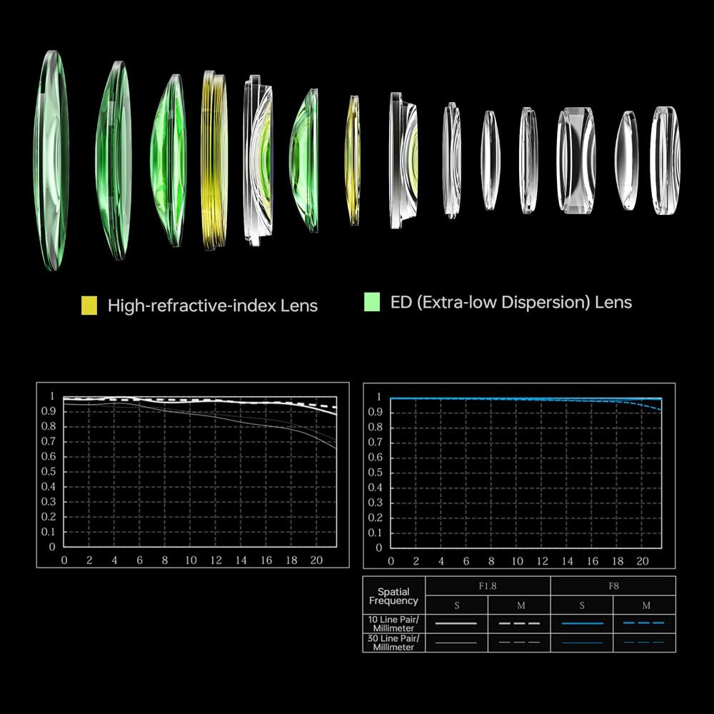 Viltrox AF 135mm LAB FE Lens for Sony a Prime Lens for Sony Cameras and Ideal for and Architectural Photography F1.8 Full-Frame E-Mount, Mid-Telephoto