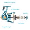 Fishing Reels 11+1BB Metal Trolling Spinning Fishing Wheel Carp Fishing Tackle Tool Sea Fishing Reel