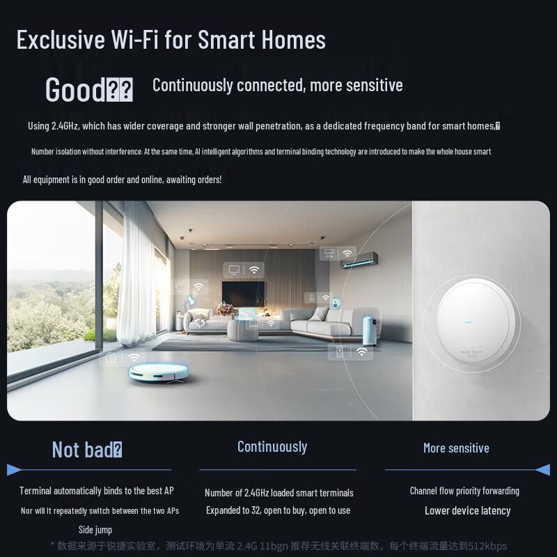 Ruijie Wi-Fi 7 Enterprise Access Point Bundle (CN version)