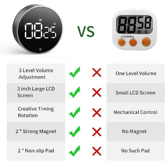 Magnetic Kitchen Timer LED Digital Timer Countdown Alarm Clock Timer Mechanical Timer for Home Cooking Study Fitness3