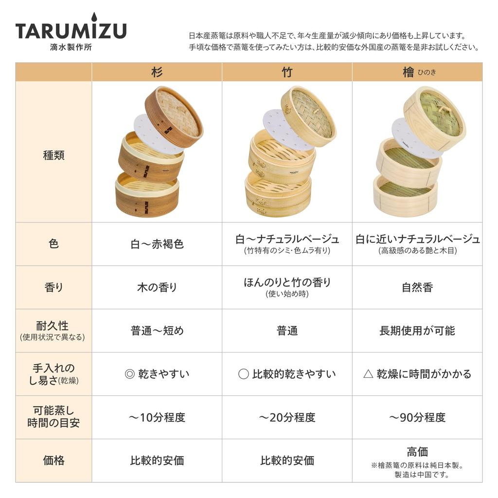 Tekisui Seisakusho Cedar Steamer Set (2 Steamers and 1 Lid), 24cm, Commercial Use, Includes 20 Sheets of Steamer Paper (TMTS-S-2421)