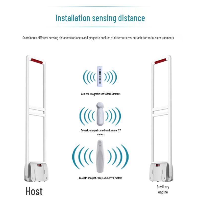 Acousto-Magnetic Anti-Theft System for Retail Security: Door Alarm & Access Control for Shopping Malls, Clothing, Bags, and Cosmetics.