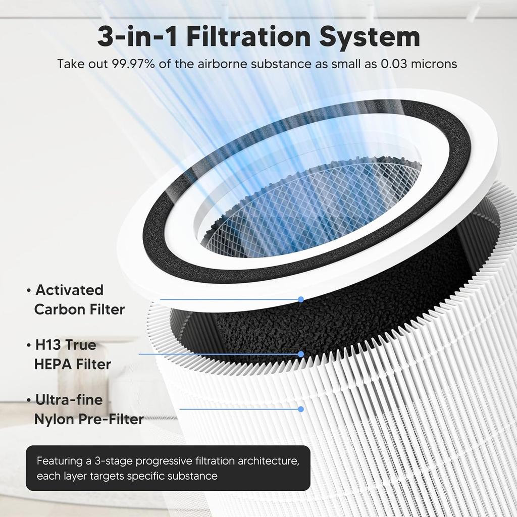Filtro di ricambio Core 300 per purificatore d'aria LEVOIT Core 300, Core 300S e Core 300-P, Filtro di ricambio H13 True HEPA 3-in-1