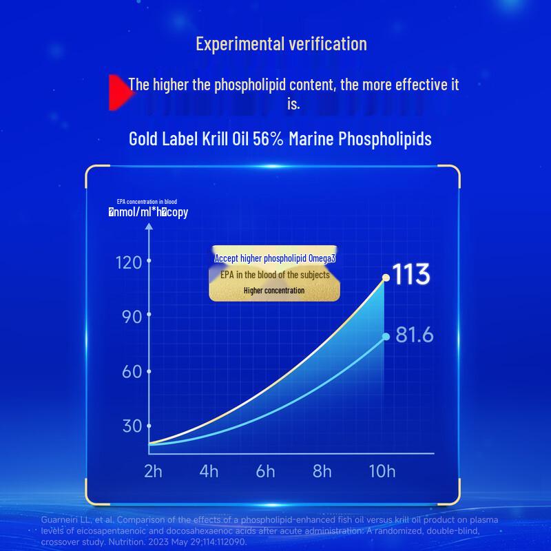 Fengshi Gold Standard 56 Antarctic Krill & Fish Oil Softgels