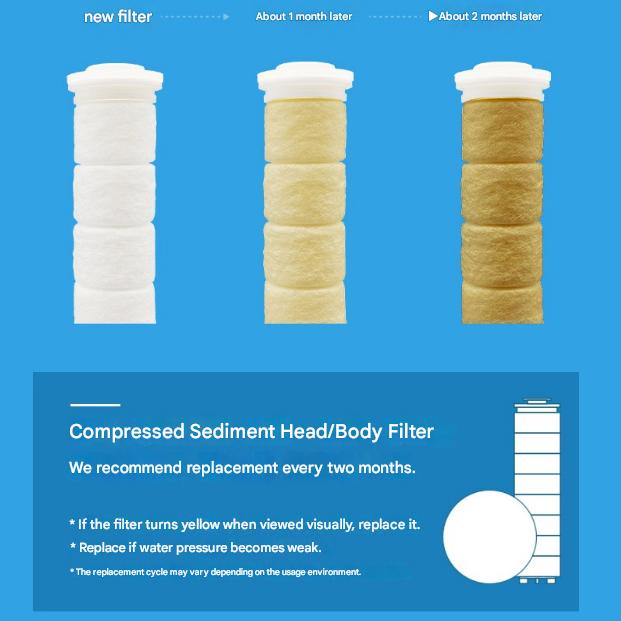 atojet Cap de duș cu filtru de fereastră de generația a 3-a – Filtrare vizibilă și design fără BPA, coreean