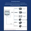 Aimoxun 200smart PLC Touchscreen HMI with 4G Cloud Gateway
