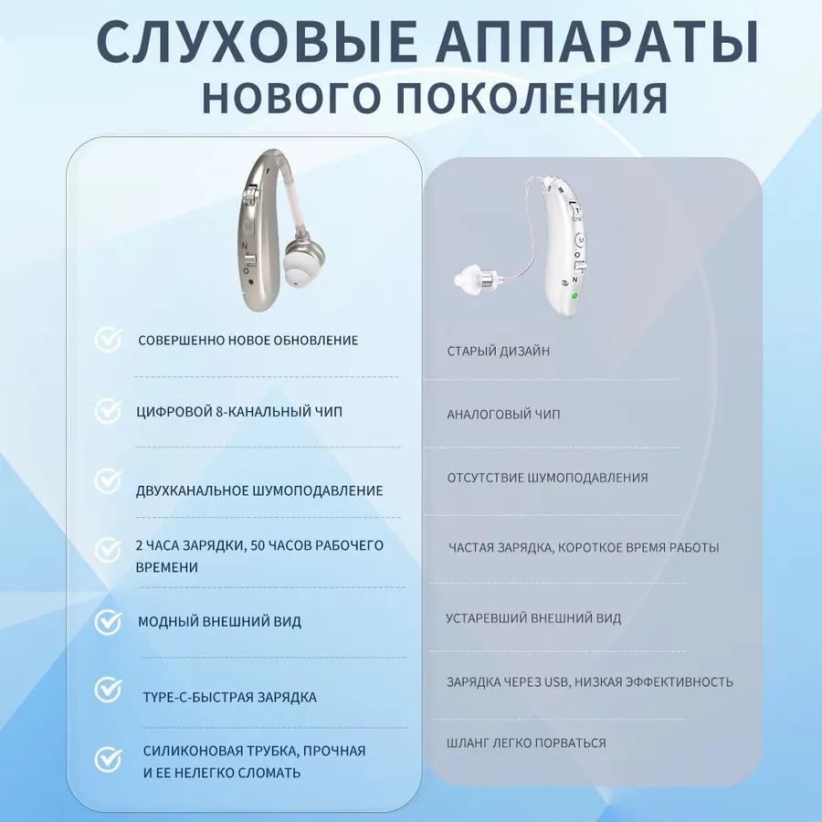 Auditory Apparatus for the Elderly with Charging Devices Sound Amplifier