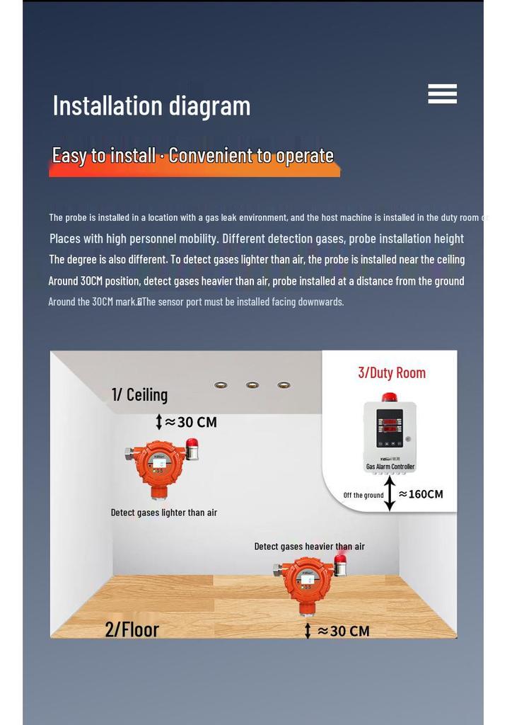 Explosion-Proof Methane & LPG Gas Leak Alarm Detector