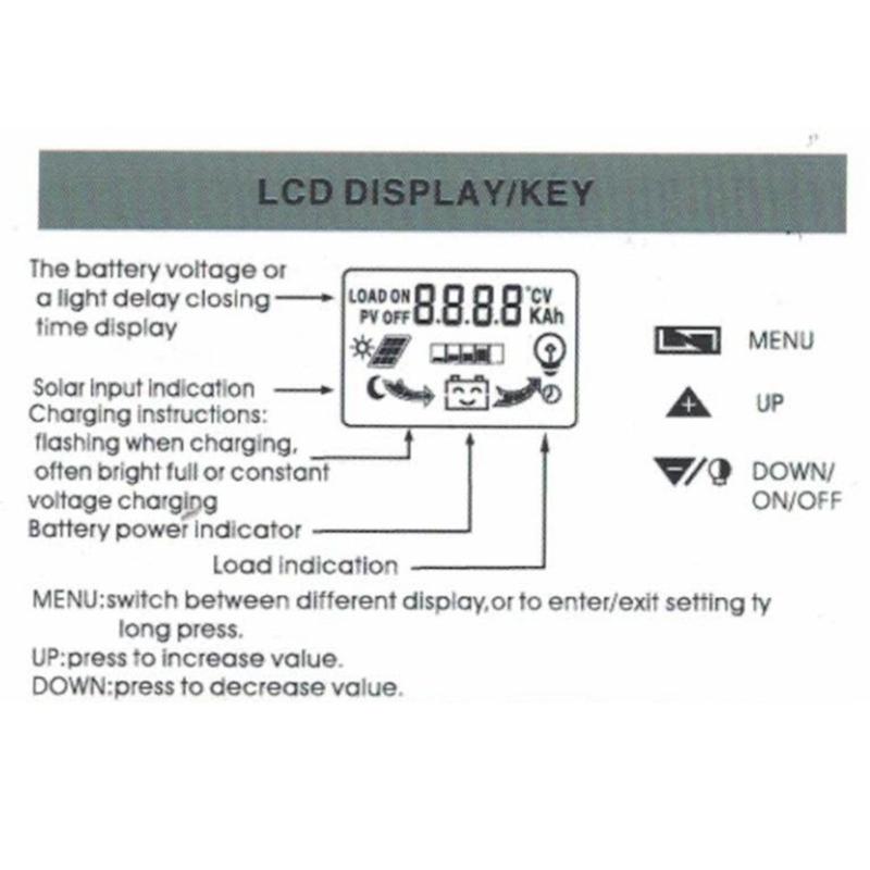 12V/ 24V Solar Panel Regulator with Adjustable LCD Display 30/40/50/60A Double USB Solar Charge Controller Easy to Use
