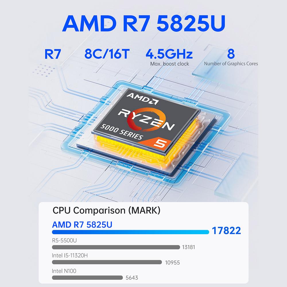 AOOSTAR R7 NAS Mini PC, AMD Ryzen 7 5825U 8 Cores Max 4.5GHz, 32GB DDR4 RAM 1TB SSD, HDMI+DP+Type-C Triple 4K Display,