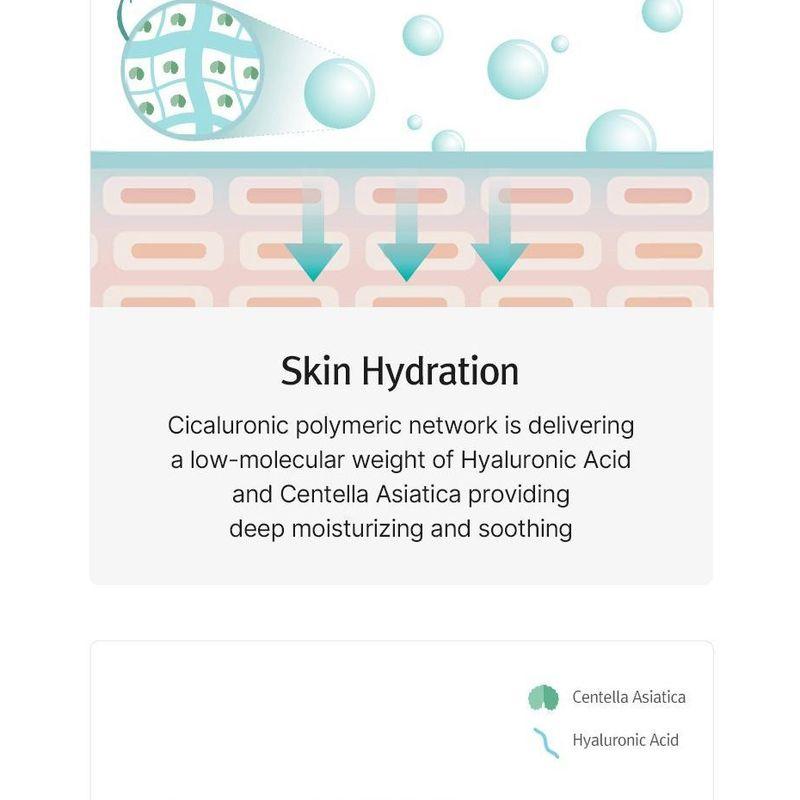 MIZON - Cicaluronic Moisturizer