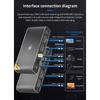 8k HDMI2.0b Audio Extractor 2 In 1 Out Switcher eARC Splitter 7.1CH DSTHD AUX Coaxial Optical DAC Decoding CEC HDCP