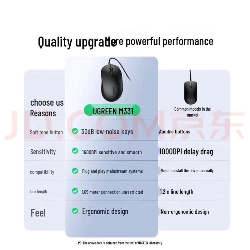 

Ugreen M331 Wired Silent Office USB Mouse