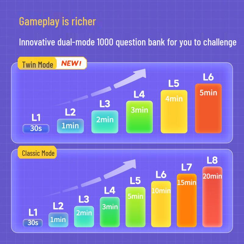 GeeKer Super Huarong Dao PRO Joc Electronic de Puzzle Logic