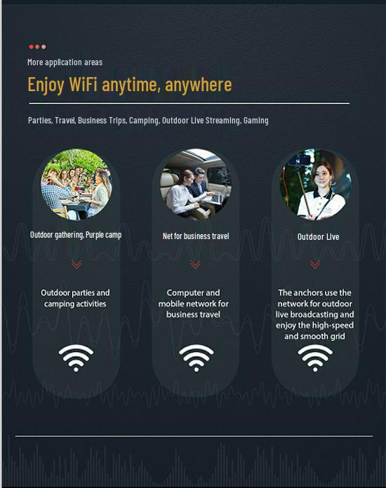 4G Portable WiFi Router with 10000mAh Battery and SIM Card Slot - European Hot Sale