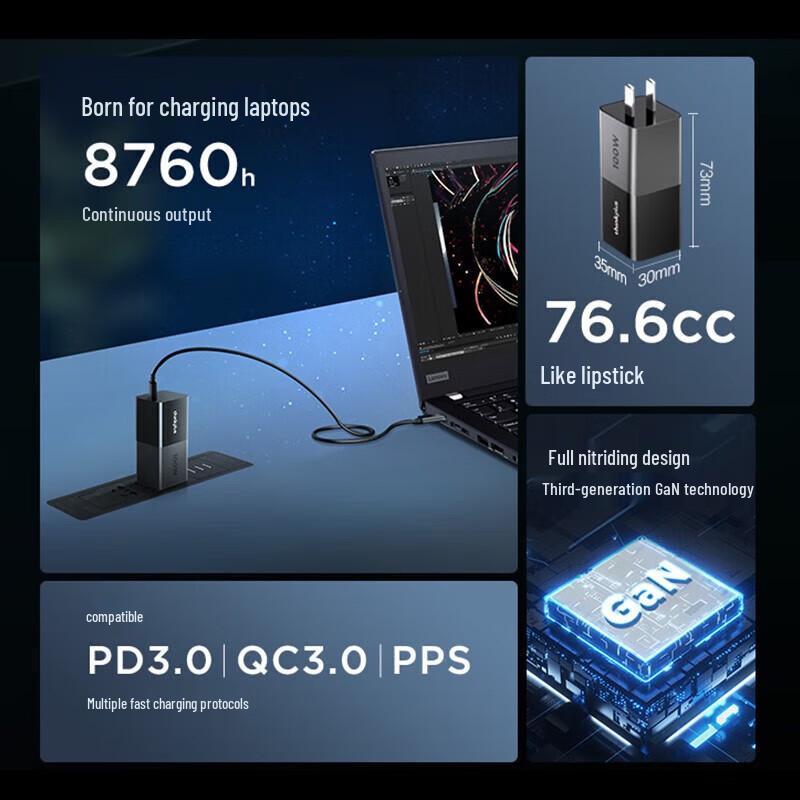 Lenovo ThinkPad Thinkplus 100W GaN USB-C Laptop Charger