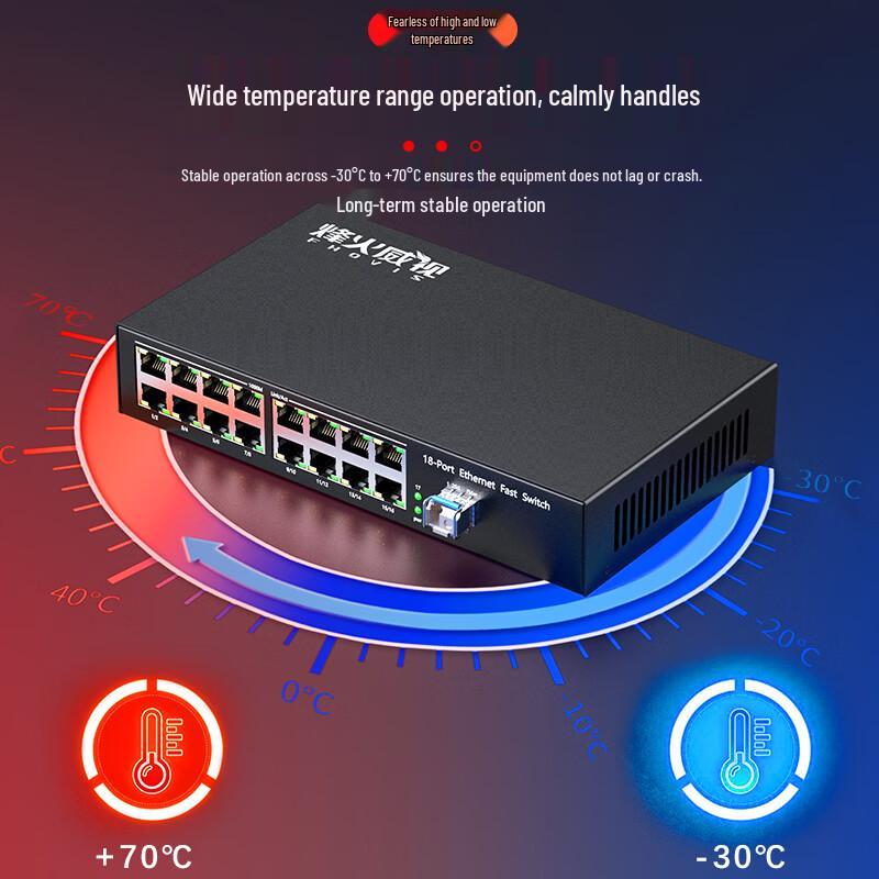 Transceiver Gigabit cu Fibră Optică Fenghuoweishe