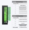 FT232RNL Industrial-Grade USB To RS232/485/422/TTL Isolated Converter