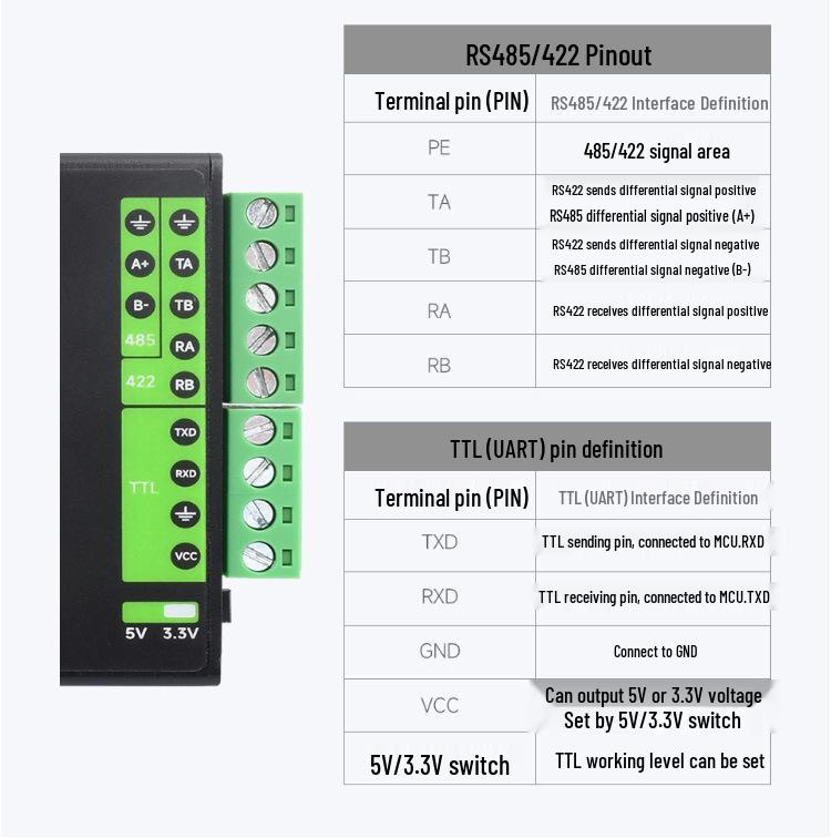 FT232RNL Industrial-Grade USB To RS232/485/422/TTL Isolated Converter