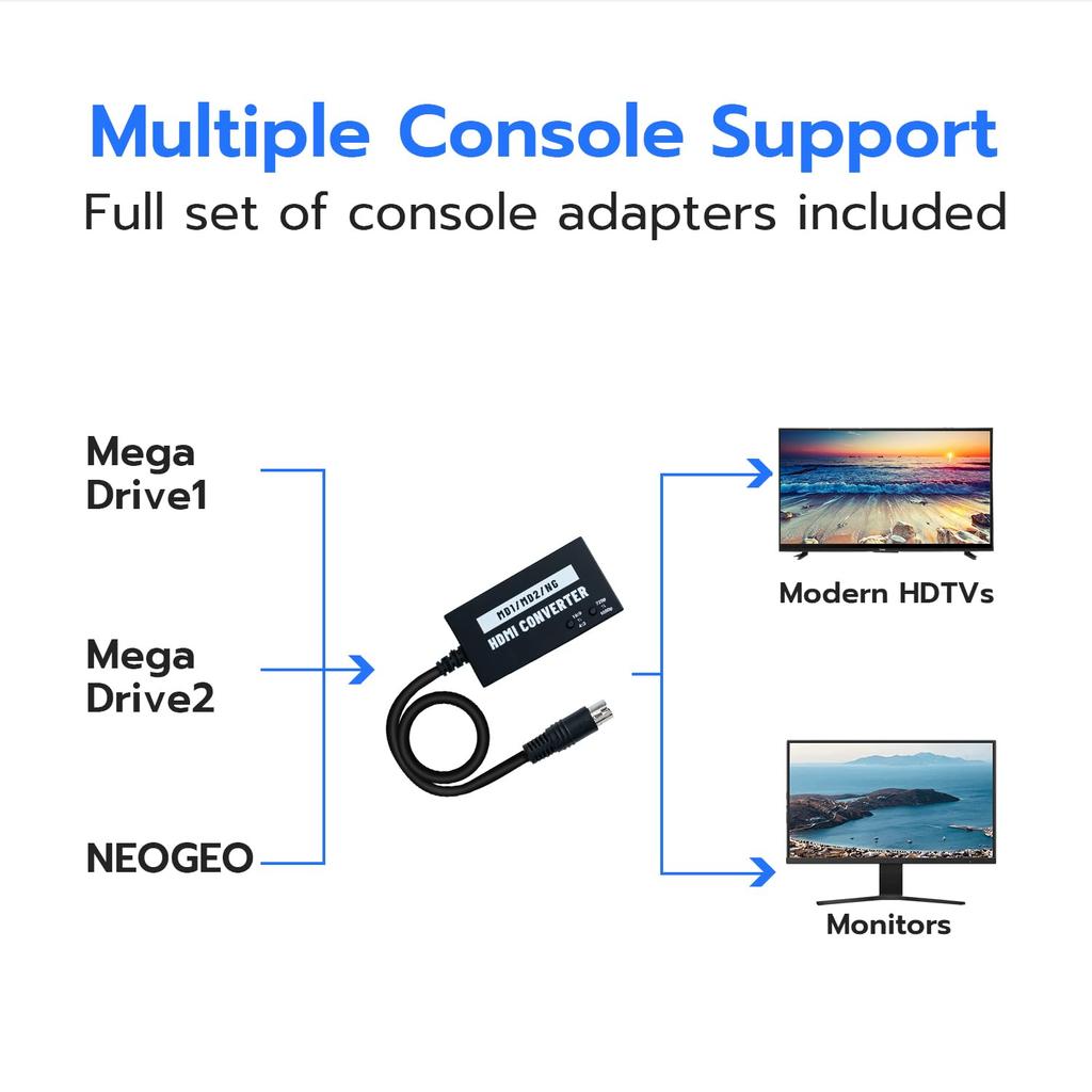 Mcbazel SEGA Megadrive 1080p HDMI Adapter for Megadrive 1/Megadrive 2/NEOGEO with Aspect Ratio Switch for 16:9 or 4:3
