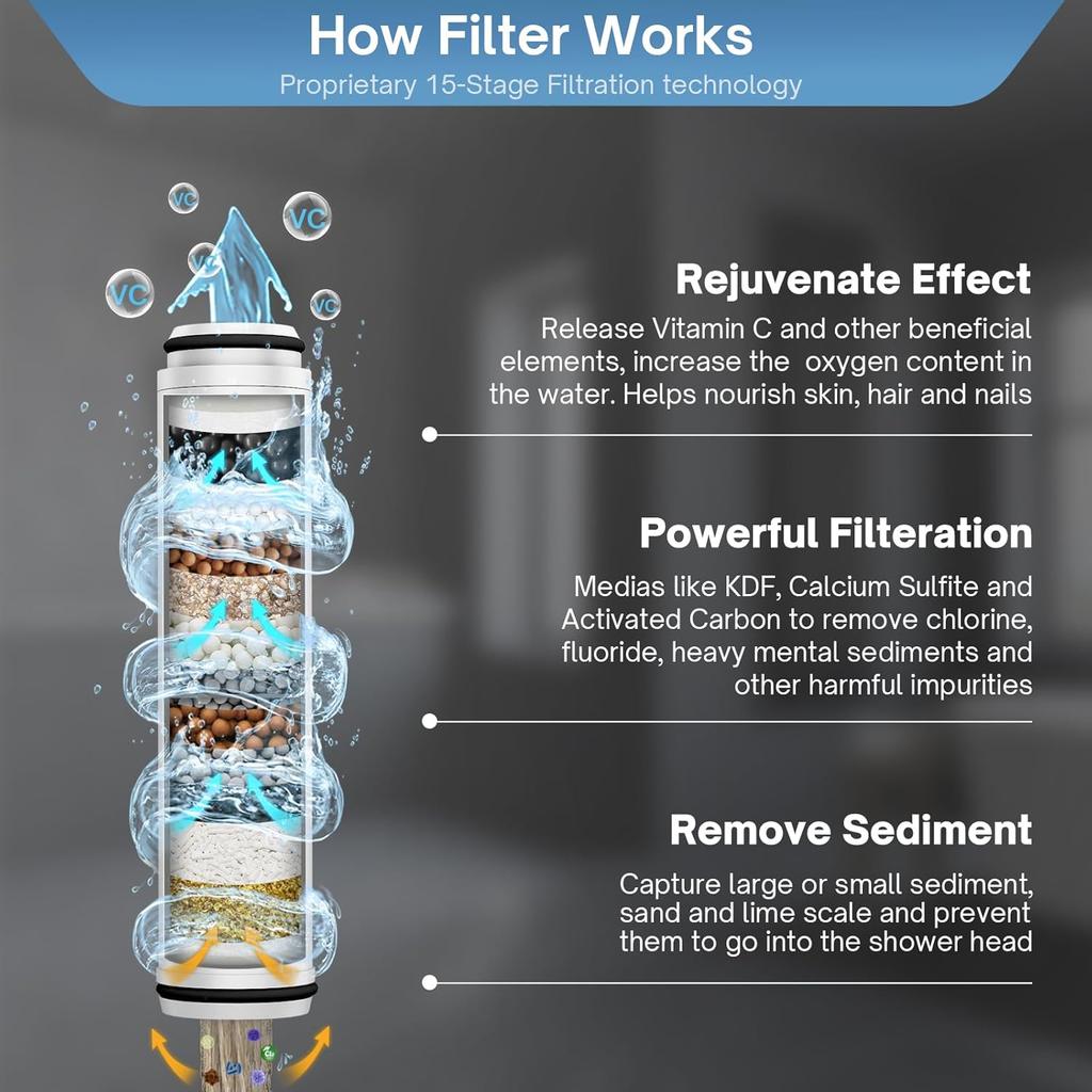 FEELSO Filtered Shower Head with Handheld, High Pressure 6 Spray Mode Showerhead with Filter, 15 Stages Water Softener Filters Beads for Hard