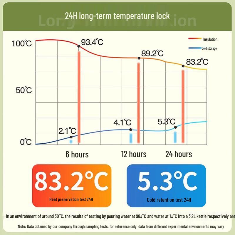JEKO&JEKO Macaron Insulated Thermos