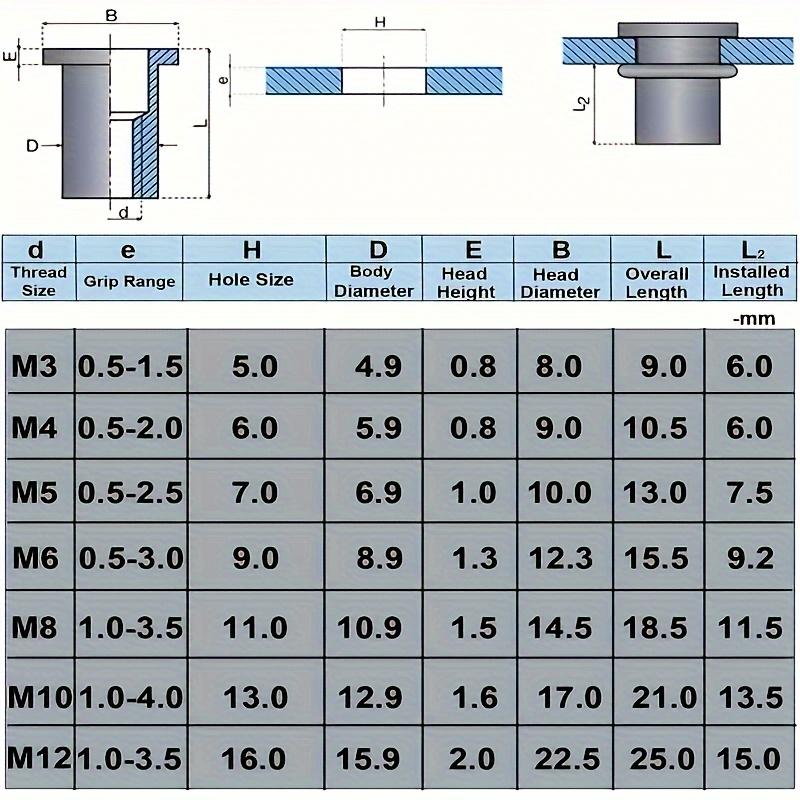 165pcs Nutserts Set, M3-M12, Partial Thread Coverage, Right-Hand Thread, Flat Head Threaded Inserts for Sheet Metal Assembly & Furniture Repair