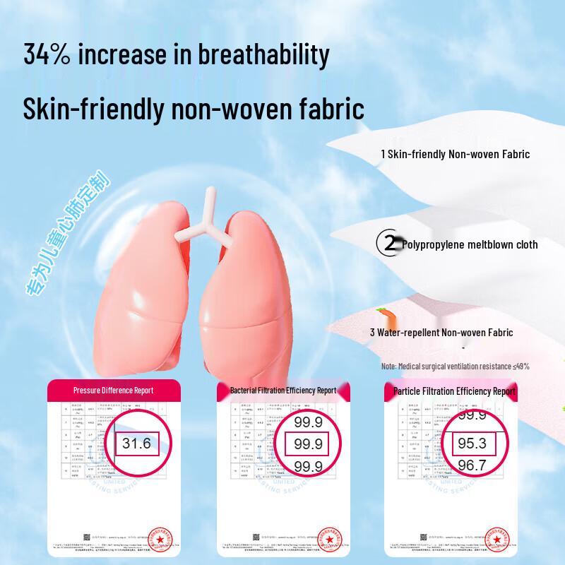 Dr. Roos Pink White Rabbit Children's Disposable Face Masks