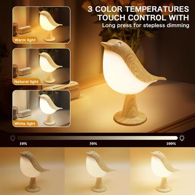 Bombillas LED – Lamparillas LED