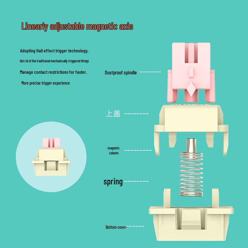 Redragon Kabelgebundene Magnetische Schalter Gaming Mechanische Tastatur Serie