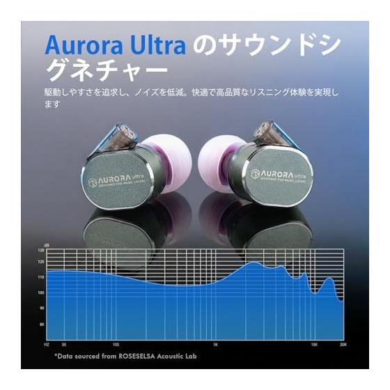 HiFiGo Wired Earphones Gaming Earphones Earphones ROSE Technics Aurora Ultra 1 Planar + 1Dynamic Driver In-ear Monitor Earphones with Type C-3.5mm