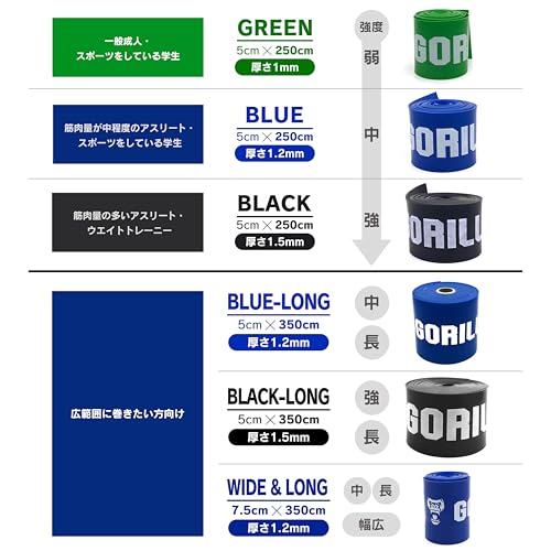 GORILLA SQUAD Gorilla Floss Bands, Green and Blue, Set of 2, 250cm x 5cm