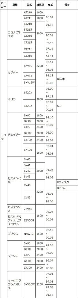 HITACHI TOKICO STOPAL Brake Pads for Daihatsu Toyota Caldina Crown 150 and Front XT413M XT413m Altis, RAV4, Ipsum, Gaia, Camry, Carina, Wagon, Karen,