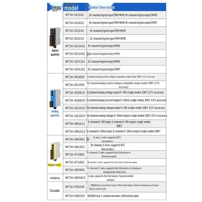 Aimosun Industrielles Ethernet I/O-Modul