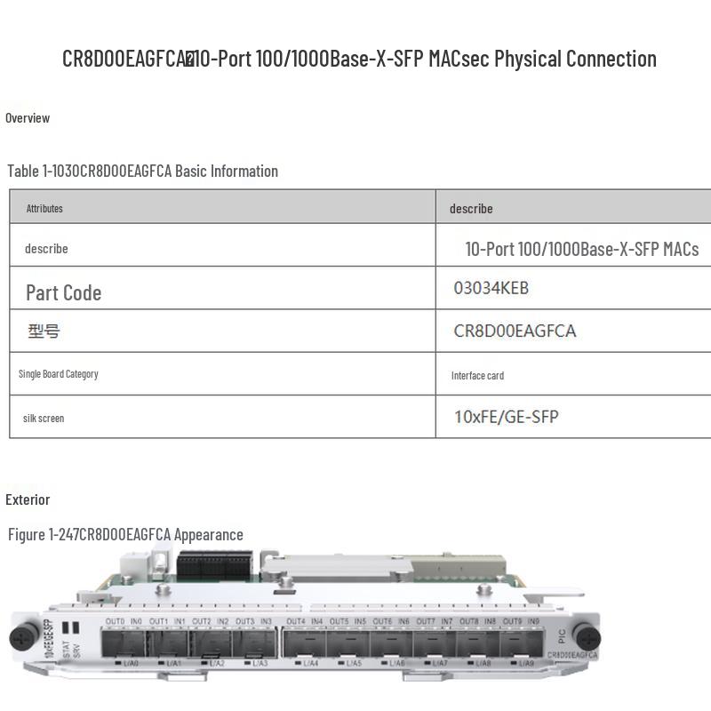 Huawei 10-Port MACsec Physical Interface Card