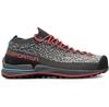 Треккинговые ботинки La Sportiva TX2 EVO Topaz