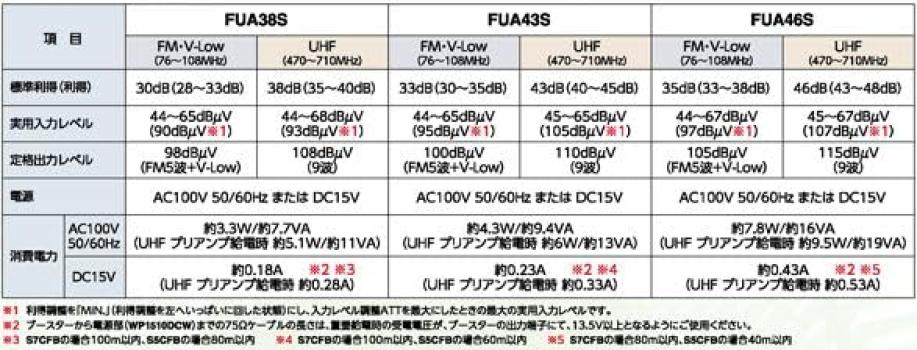 Maspro Electric Works FUA43S Booster 43dB Type FM/V-Low/UHF