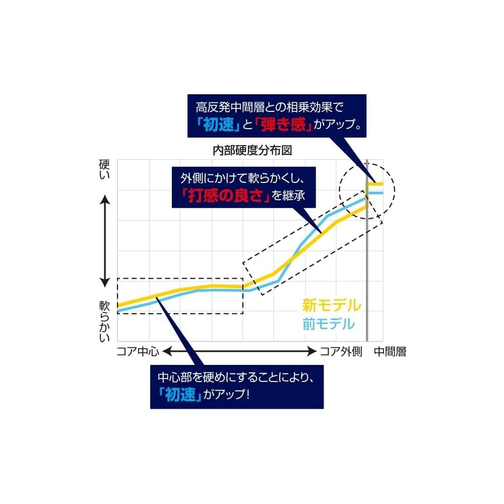 Bridgestone TOUR B JGR Golf Balls Pearl White 12 Pack 2025 Model