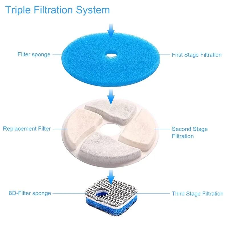 Cat Water Fountain Filters, 4 Packs Replacement Filters for Automatic Pet Fountain, 4.13inch Filters For Cat Water Fountain