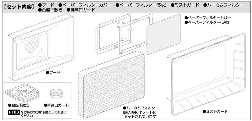 GSI Creos Mr. Super Booth Compact Replacement Hood Set (FT-03S)