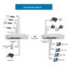 Guangyu Star Continent GY-S800 Multi-Service Optical Multiplexer